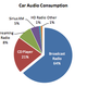 Image for article titled Pandora doesn’t think Apple and Beats are a threat